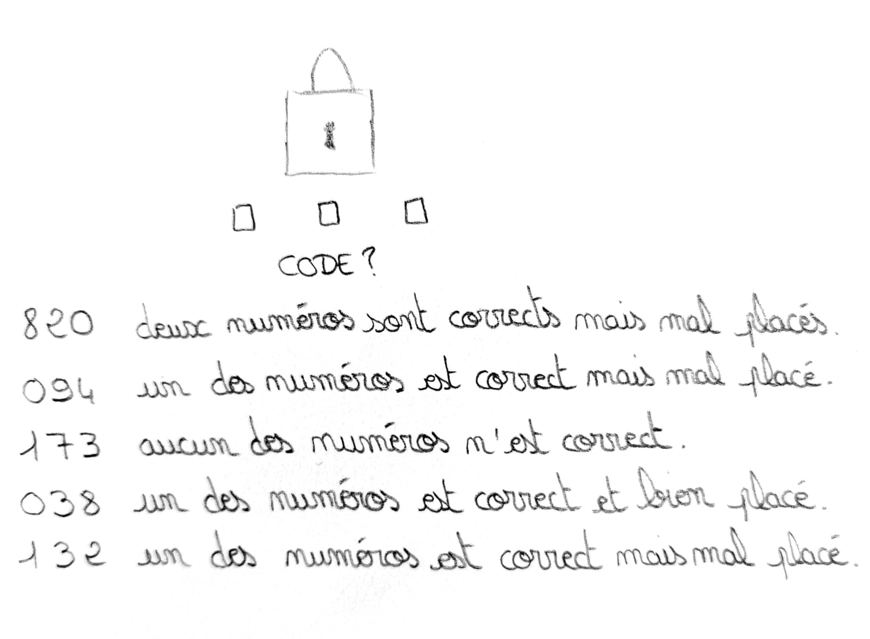 🤔 Énigmes cadenas à 4 chiffres avec solutions