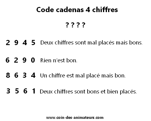 Un assortiment d'énigmes imprimables pour défier les cadenas à