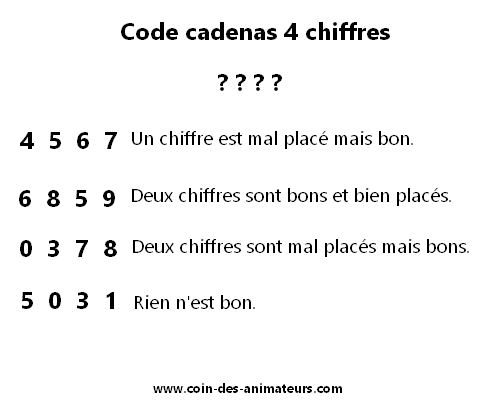 🤔 Énigmes cadenas à 4 chiffres avec solutions