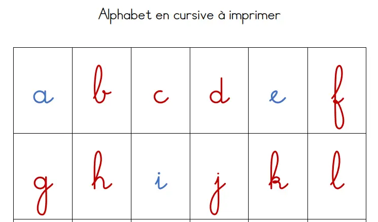 lettres de l'alphabet à imprimer (capitale, script et cursive